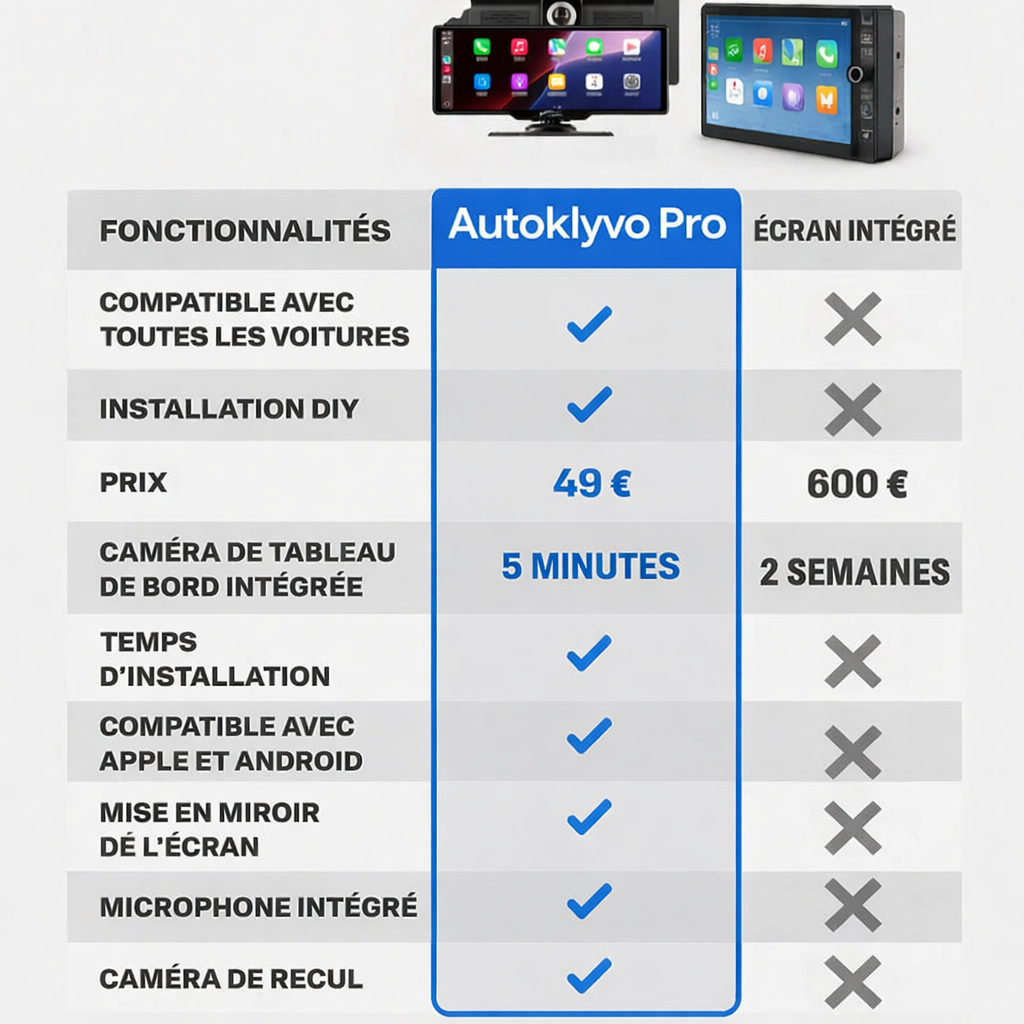 Autoklyvo Pro™  (Modèle 2026)